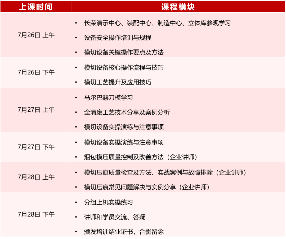 模切工艺与手艺提升特训营来啦！