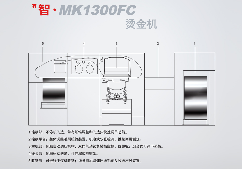 <sup>有</sup>智·MK1300FC 烫金机