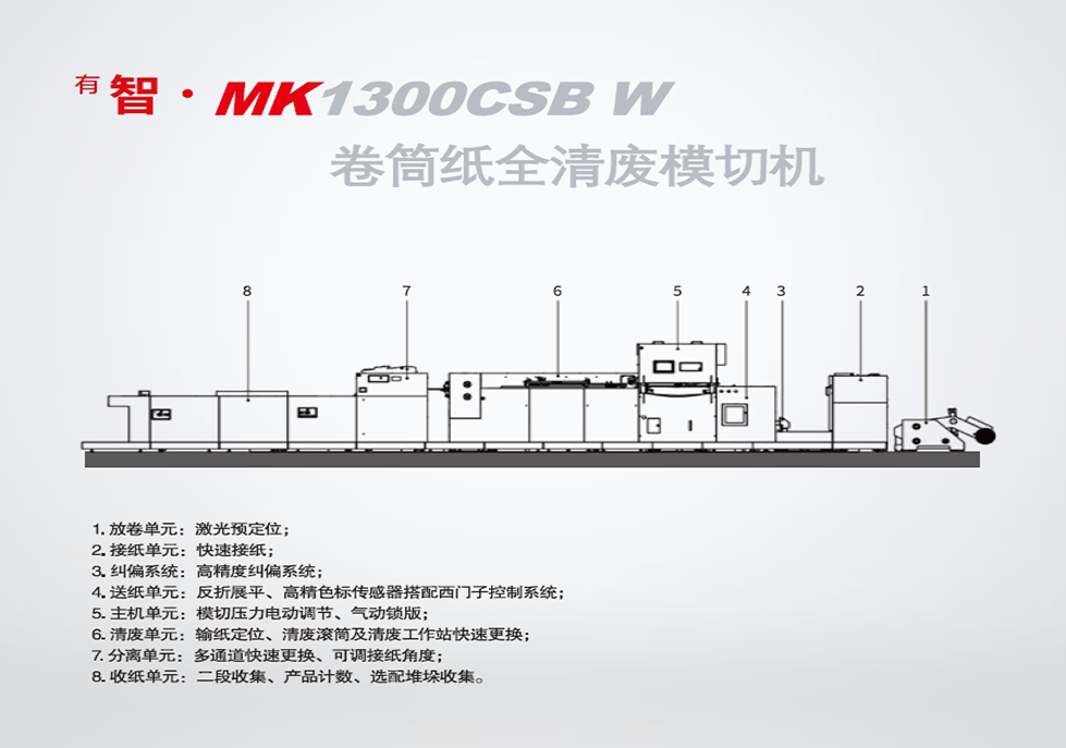 <sup>有</sup>智· MK1300CSB W 卷筒纸全清废模切机