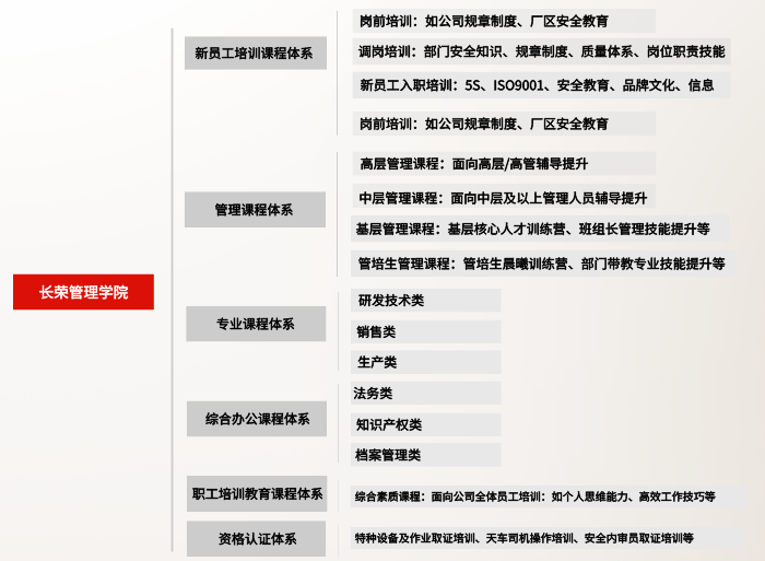 PP电子(中国)集团官网
